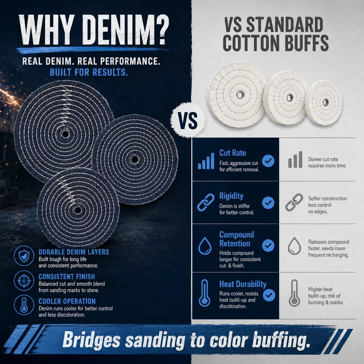 9" Stitched Denim Buffing Wheel