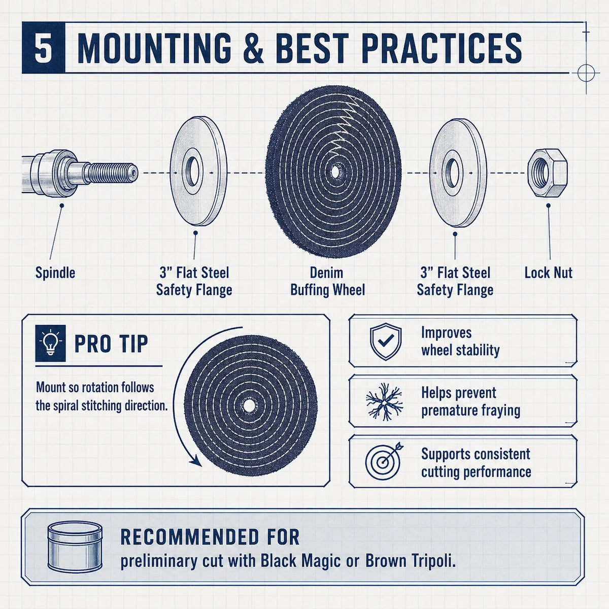 9" Stitched Denim Buffing Wheel